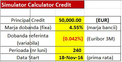 Simulator / calculator de credit si rate 